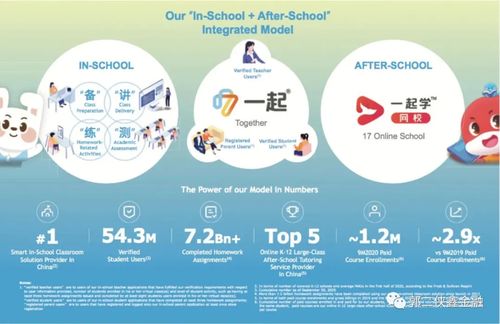 一起教育科技赴美IPO 用戶數突破1億，教育科技軟件產品研發的崛起